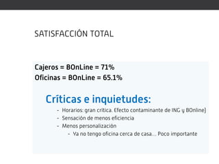SATISFACCIÓN TOTAL


Cajeros = BOnLine = 71%
Oficinas = BOnLine = 65.1%


   Críticas e inquietudes:
      - Horarios: gran crítica. Efecto contaminante de ING y BOnline)
      - Sensación de menos eficiencia
      - Menos personalización
          - Ya no tengo oficina cerca de casa… Poco importante
 