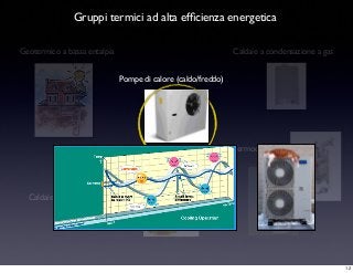 Geotermico a bassa entalpia
Termocaminetti
Caldaie a legna, pellet e cippato
Caldaie a condensazione a gas
Pompe di calore (caldo/freddo)
Gruppi termici ad alta efﬁcienza energetica
12
 