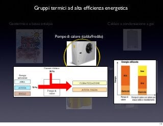 Geotermico a bassa entalpia
Termocaminetti
Caldaie a legna, pellet e cippato
Caldaie a condensazione a gas
Pompe di calore (caldo/freddo)
Gruppi termici ad alta efﬁcienza energetica
13
 