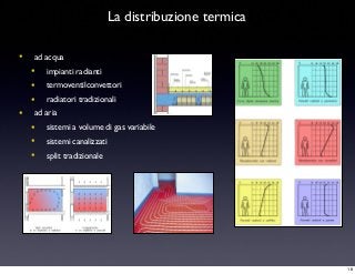 La distribuzione termica
• ad acqua
• impianti radianti
• termoventilconvettori
• radiatori tradizionali
• ad aria
• sistemi a volume di gas variabile
• sistemi canalizzati
• split tradizionale
18
 