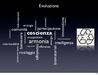 Evoluzione
coscienza
comunità
cooperazione
sinergia
partecipazione
occupazione
integrazione
benessere
sostenibilità
armonia
condivisione
ecologia
inclusione
intelligenza
tecnologia
efﬁcienza
intermodalità
innovazionerecupero
riciclaggio
realtàaumentata
interconnessione
biomateriali
ergonomia
informazione
36
 