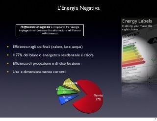 L’Energia Negativa
• Efﬁcienza negli usi ﬁnali (calore, luce, acqua)
• Il 77% del bilancio energetico residenziale è calore
• Efﬁcienza di produzione e di distribuzione
• Uso e dimensionamento corretti
Energy Labels
Helping you make the
right choice
l’efﬁcienza energetica è il rapporto fra l’energia
impiegata in un processo di trasformazione ed il lavoro
utile ottenuto
Altri usi
6%
Elettrodomestici
8%
Illuminazione
9%
Termici
77%
7
 