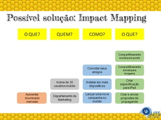 Possível solução: Impact Mapping
 