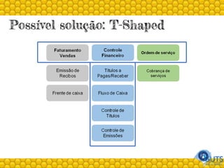 Possível solução: T-Shaped
 