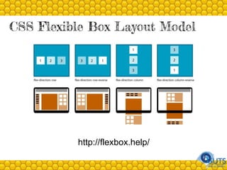 CSS Flexible Box Layout Model
http://flexbox.help/
 
