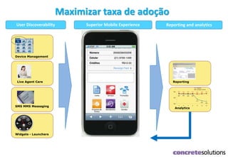 Reporting and analyticsSuperior Mobile ExperienceUser Discoverability
Device Management
Live Agent Care
SMS MMS Messaging
Widgets - Launchers
Reporting
Analytics
Maximizar taxa de adoção
 