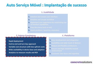 Auto Serviço Móvel : Implantação de sucesso
1. Intuitive and simple user interface
2. Intuitive and simple workflow
3. Optimized user experience by maximizing use
of handset capabilities
4. Easy discovery (and re-use)
5. Quick problem / question resolution
1. Usabilidade
1. Easy development and integration
2. Scalability and wide reach of devices
3. Robust and flexible architecture
4. Secure and high reliability hosted
environment
5. Customer Care focus and expertise
C. Plataforma
1. Rapid deployment
2. End-to-end and turn-key approach
3. Variable cost structure with low upfront costs
4. Wide availability in device base and adoption
5. Analytics to measure results and ROI
2. Fatores Econômicos
 