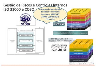 Gestão de	
  Riscos e	
  Controles Internos
ISO	
  31000	
  e	
  COSO Frameworks	
  para	
  Gestão	
  
de	
  Riscos	
  e	
  Controles	
  
Internos	
  – ABNT	
  ISO	
  
31000,	
  COSO	
  ERM	
  e	
  
COSO	
  ICIF
 