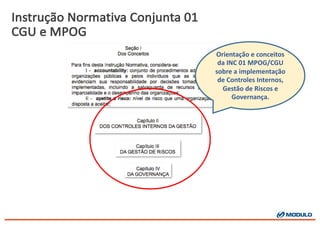 Instrução Normativa Conjunta 01
CGU	
  e	
  MPOG
Orientação	
  e	
  conceitos	
  
da	
  INC	
  01	
  MPOG/CGU	
  
sobre	
  a	
  implementação	
  
de	
  Controles	
  Internos,	
  
Gestão	
  de	
  Riscos	
  e	
  
Governança.
 