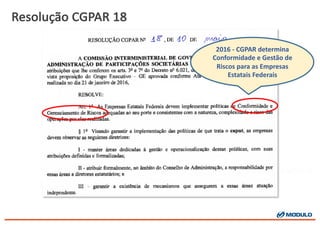 Resolução CGPAR	
  18
2016	
  -­‐ CGPAR	
  determina	
  
Conformidade	
  e	
  Gestão	
  de	
  
Riscos	
  para	
  as	
  Empresas	
  
Estatais	
  Federais
 