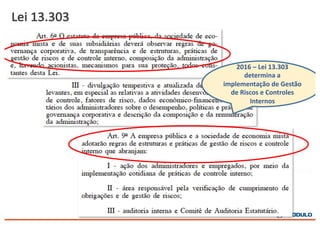 Lei	
  13.303
2016	
  – Lei	
  13.303	
  
determina	
  a	
  
implementação	
  de	
  Gestão	
  
de	
  Riscos	
  e	
  Controles	
  
Internos
 