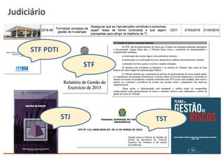 Judiciário
TSTSTJ
STF	
  PDTI
STF
 