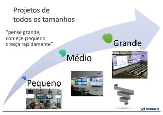 Pequeno
Médio
Grande
Projetos de
todos os tamanhos
”pense grande,
começe pequeno
cresça rapidamente”
 