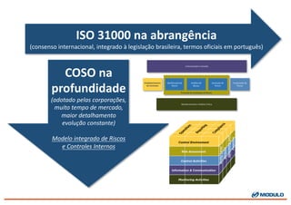 ISO	
  31000	
  na	
  abrangência
(consenso	
  internacional,	
  integrado	
  à	
  legislação	
  brasileira,	
  termos	
  oficiais	
  em	
  português)
COSO	
  na	
  
profundidade
(adotado	
  pelas	
  corporações,	
  
muito	
  tempo	
  de	
  mercado,	
  
maior	
  detalhamento
evolução	
  constante)
Modelo	
  integrado	
  de	
  Riscos	
  
e	
  Controles	
  Internos
 