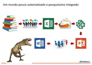 Um	
  mundo pouco automatizado e	
  pouquíssimo integrado
 