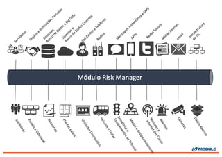 Módulo	
  Risk Manager
 