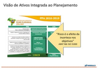 Visão de	
  Ativos Integrada ao Planejamento
”Risco	
  é	
  o	
  efeito	
  da	
  
incerteza	
  nos	
  
objetivos”
ABNT	
  NBr ISO	
  31000
 