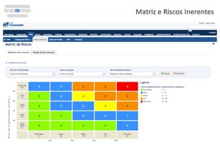 Matriz e	
  Riscos Inerentes
 