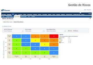 Gestão de	
  Riscos
 