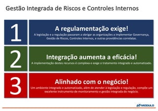 Gestão Integrada de	
  Riscos e	
  Controles Internos
A	
  regulamentação	
  exige!
A	
  legislação	
  e	
  a	
  regulação	
  passaram	
  a	
  obrigar	
  as	
  organizações	
  a	
  implementar	
  Governança,	
  
Gestão	
  de	
  Riscos,	
  Controles	
  Internos,	
  e	
  outras	
  providências	
  correlatas.
Integração	
  aumenta	
  a	
  eficácia!
A	
  implementação	
  destes	
  recursos	
  é	
  complexa	
  e	
  exige	
  o	
  tratamento	
  integrado	
  e	
  automatizado.
Alinhado	
  com	
  o	
  negócio!
Um	
  ambiente	
  integrado	
  e	
  automatizado,	
  além	
  de	
  atender	
  à	
  legislação	
  e	
  regulação,	
  compõe	
  um	
  
excelente	
  instrumento	
  de	
  monitoramento	
  e	
  gestão	
  integrada	
  do	
  negócio.
1
2
3
 
