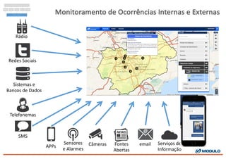 Monitoramento de	
  Ocorrências Internas e	
  Externas
Rádio
Redes Sociais
Sistemas e
Bancos de	
  Dados
Telefonemas
SMS
APPs
Sensores
e	
  Alarmes
Câmeras Fontes
Abertas
email Serviços de
Informação
 