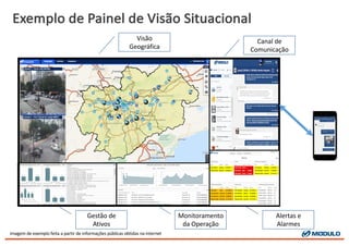 Exemplo	
  de	
  Painel	
  de	
  Visão Situacional
Visão
Geográfica
Canal	
  de	
  
Comunicação
Gestão de	
  
Ativos
Monitoramento
da	
  Operação
Alertas e	
  
Alarmes
imagem	
  de	
  exemplo	
  feita	
  a	
  partir	
  de	
  informações públicas obtidas na internet
 
