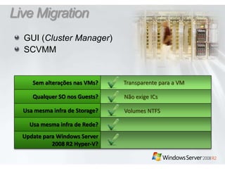 Live MigrationGUI (Cluster Manager)SCVMMTransparentepara a VMNãoexige ICsVolumes NTFS