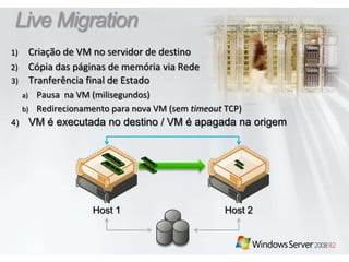Live MigrationCriação de VM no servidor de destinoCópia das páginas de memória via RedeTranferência final de EstadoPausana VM (milisegundos)Redirecionamentopara nova VM (semtimeout TCP)VM é executada no destino / VM é apagadanaorigemHost 1Host 2