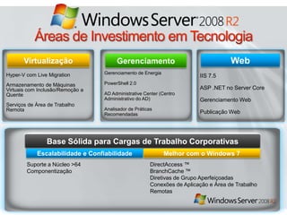 Áreas de Investimento em TecnologiaGerenciamentoWebVirtualizaçãoGerenciamento de EnergiaPowerShell 2.0AD Administrative Center (Centro Administrativo do AD)Analisador de Práticas RecomendadasIIS 7.5ASP .NET no Server CoreGerenciamento WebPublicação WebHyper-V com Live MigrationArmazenamento de Máquinas Virtuais com Inclusão/Remoção a QuenteServiços de Área de Trabalho RemotaBase Sólida para Cargas de Trabalho CorporativasMelhor com o Windows 7Escalabilidade e ConfiabilidadeDirectAccess ™BranchCache ™Diretivas de Grupo Aperfeiçoadas Conexões de Aplicação e Área de Trabalho RemotasSuporte a Núcleo >64Componentização