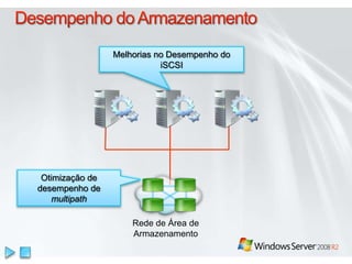 Desempenho do ArmazenamentoMelhorias no Desempenho do iSCSIOtimização de desempenho de multipathRede de Área de Armazenamento