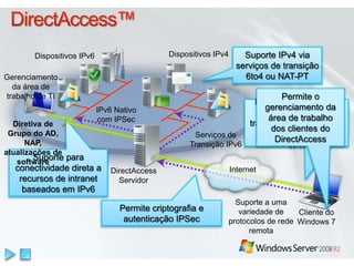 DirectAccess™Dispositivos IPv4Suporte IPv4 via serviços de transição 6to4 ou NAT-PTDispositivos IPv6Gerenciamento da área de trabalho de TIPermite o gerenciamento da área de trabalho dos clientes do DirectAccessDirectAccess fornece acesso seguro e transparente a recursos de intranet sem uma VPNIPv6 Nativo com IPSecDiretiva de Grupo do AD, NAP, atualizações de softwareServiços de Transição IPv6Suporte para conectividade direta a recursos de intranet baseados em IPv6DirectAccessServidorInternetSuporte a uma variedade de protocolos de rede remotaPermite criptografia e autenticação IPSecCliente do Windows 7