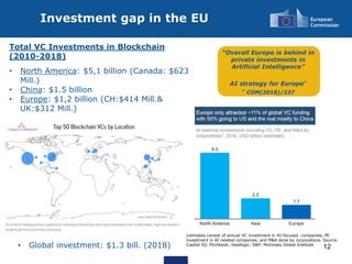 Closing the Investment Gap for Deep Tech in Europe | PPTX
