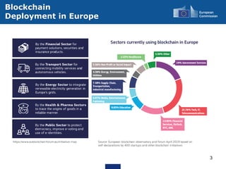 Closing the Investment Gap for Deep Tech in Europe | PPTX