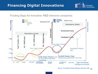 Closing the Investment Gap for Deep Tech in Europe 