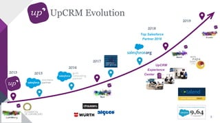 UpCRM Evolution
2013 2015
2017
2018
2019
UpCRM
Experience
Center
2016
3
Top Salesforce
Partner 2018
 