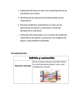 • Explicación del tema en clase con la participación de los
         estudiantes en el tema.

       • Identificación las operaciones fundamentales de las
         matemáticas

       • Resuelve problemas matemáticos en clase con las
         operaciones de adición y sustracción a través de
         ejemplos de la vida diaria.

       •   Utilización del computador en la creación de problemas
           matemáticos de adición y sustracción con imágenes de
           apoyo a cada problema planteado.




Conceptualización:

                     Adición y sustracción
                      Con los números naturales se pueden realizar
                      las cuatro operaciones básicas: suma, resta,
    Números naturales
                      multiplicación y división.
 