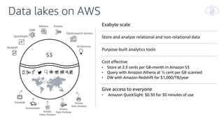 Snowball
Snowmobile Kinesis
Data Firehose
Kinesis
Data Streams
S3
Redshift
EMR
Athena Kinesis
Elasticsearch Service
Data lakes on AWS
Kinesis
Video Streams
AI Services
QuickSight
Exabyte scale
Store and analyze relational and non-relational data
Purpose-built analytics tools
Cost effective
• Store at 2.3 cents per GB-month in Amazon S3
• Query with Amazon Athena at ½ cent per GB scanned
• DW with Amazon Redshift for $1,000/TB/year
Give access to everyone
• Amazon QuickSight: $0.30 for 30 minutes of use
 