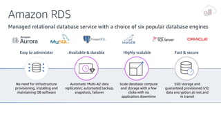 Amazon RDS
Managed relational database service with a choice of six popular database engines
Available & durable
Automatic Multi-AZ data
replication; automated backup,
snapshots, failover
Easy to administer
No need for infrastructure
provisioning, installing and
maintaining DB software
Highly scalable
Scale database compute
and storage with a few
clicks with no
application downtime
Fast & secure
SSD storage and
guaranteed provisioned I/O;
data encryption at rest and
in transit
 