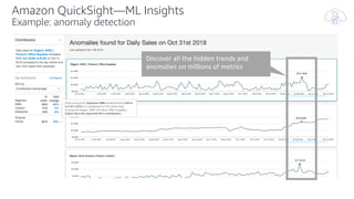Discover all the hidden trends and
anomalies on millions of metrics
Amazon QuickSight—ML Insights
Example: anomaly detection
 
