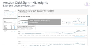 “SMB Segment was the top
contributor.”
Amazon QuickSight—ML Insights
Example: anomaly detection
 
