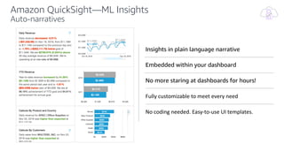 Insights in plain language narrative
Embedded within your dashboard
No more staring at dashboards for hours!
Fully customizable to meet every need
No coding needed. Easy-to-use UI templates.
Amazon QuickSight—ML Insights
Auto-narratives
 