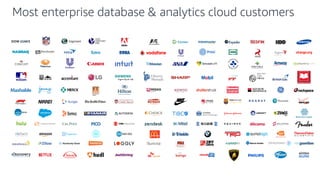 Most enterprise database & analytics cloud customers
 