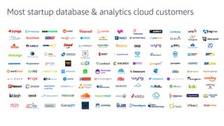 Most startup database & analytics cloud customers
 