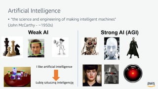 Artificial Intelligence
• “the science and engineering of making intelligent machines”
(John McCarthy - ~1950s)
Weak AI Strong AI (AGI)
I like artificial intelligence
Lubię sztuczną inteligencję
 