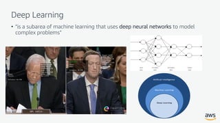 Deep Learning
• “is a subarea of machine learning that uses deep neural networks to model
complex problems”
Deep	Learning
Machine	Learning
Artificial	Intelligence
 