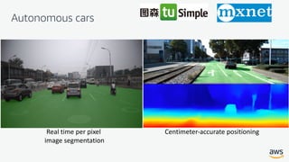 Centimeter-accurate positioningReal time per pixel
image segmentation
Autonomous cars
 