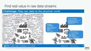 © 2018, Amazon Web Services, Inc. or its Affiliates. All rights reserved.
Find real value in raw data streams
 