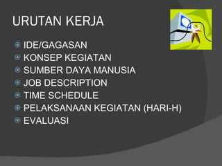 URUTAN KERJA IDE/GAGASAN KONSEP KEGIATAN SUMBER DAYA MANUSIA JOB DESCRIPTION TIME SCHEDULE PELAKSANAAN KEGIATAN (HARI-H) EVALUASI 