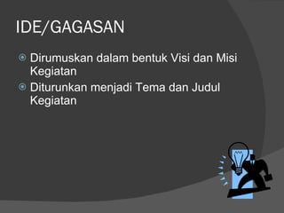 IDE/GAGASAN Dirumuskan dalam bentuk Visi dan Misi Kegiatan Diturunkan menjadi Tema dan Judul Kegiatan 