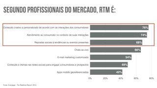 SEGUNDO PROFISSIONAIS DO MERCADO, RTM É: 
Conteúdo criativo e personalizado de acordo com as interações dos consumidores 
...